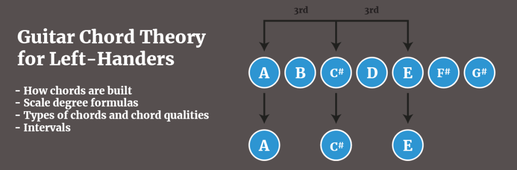Chord Theory for Left-Handers