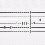 A Flat Phrygian Scale Guitar Tab