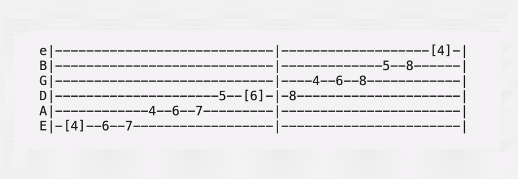 A Flat Harmonic Minor Scale Guitar Tabs