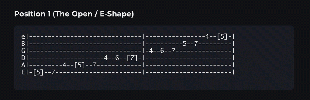 A Major Scale guitar tab Position 1 - Open E Shape - ascending guitar scales tab for beginners