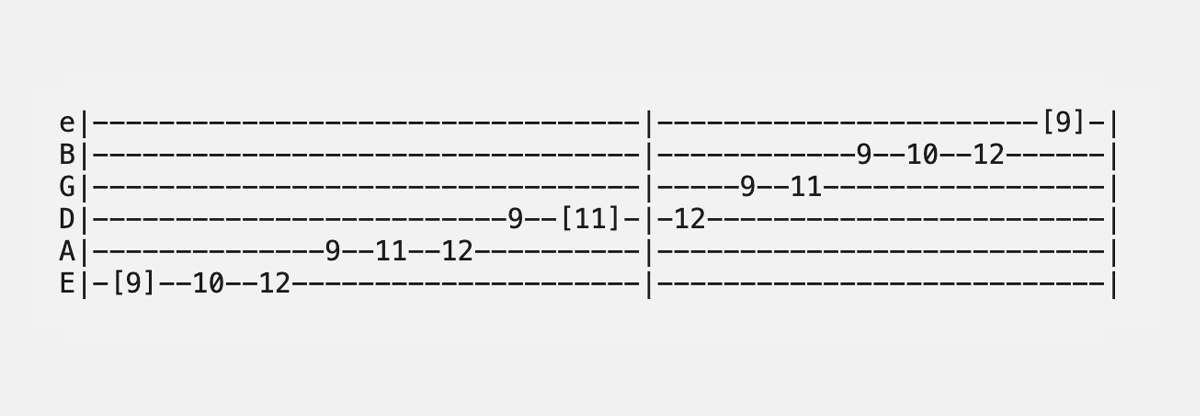 C# (C Sharp) Phrygian Scale Guitar Tabs – 5 Positions