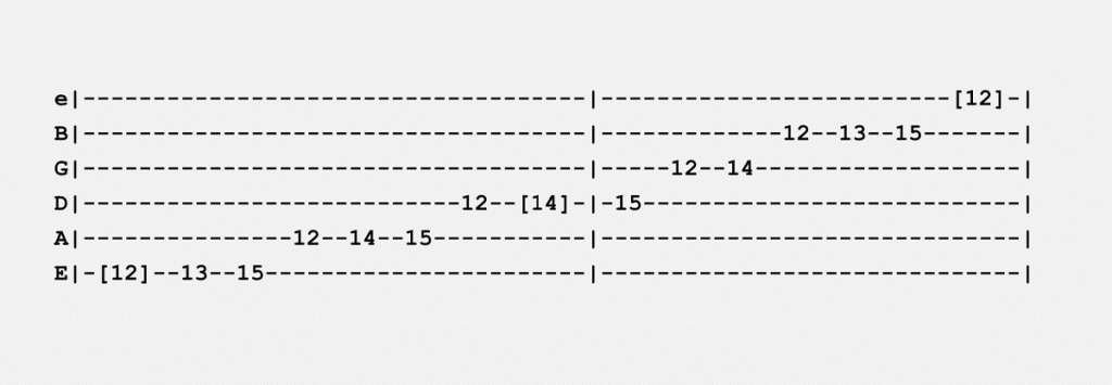 E Phrygian Scale Guitar Tab