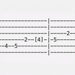 G Flat Phrygian Scale Guitar Tab