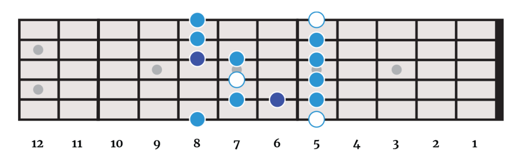 A Blues Scale (Left-Handed) A Blues Scale (Left-Handed)