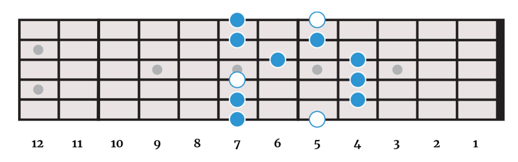 A The Major Pentatonic Scale (Left-Handed) A The Major Pentatonic Scale (Left-Handed)