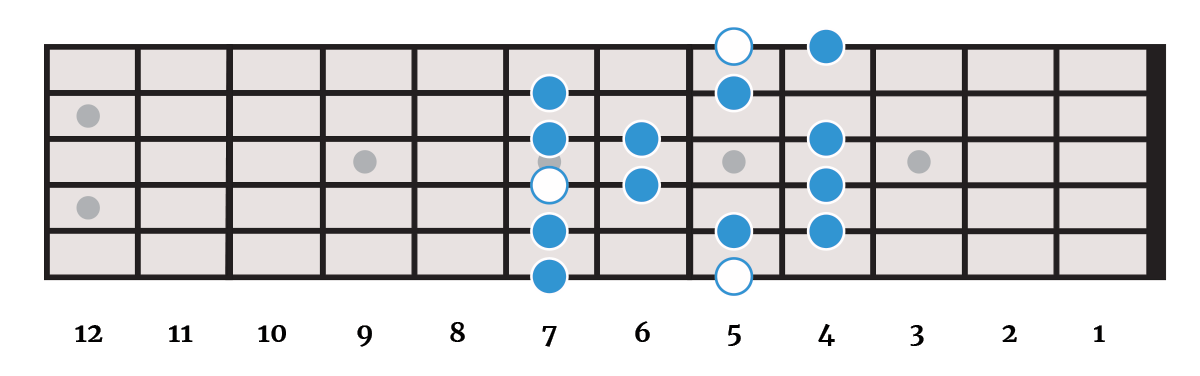 A Major Scale (Left-Handed) A Major Scale (Left-Handed)