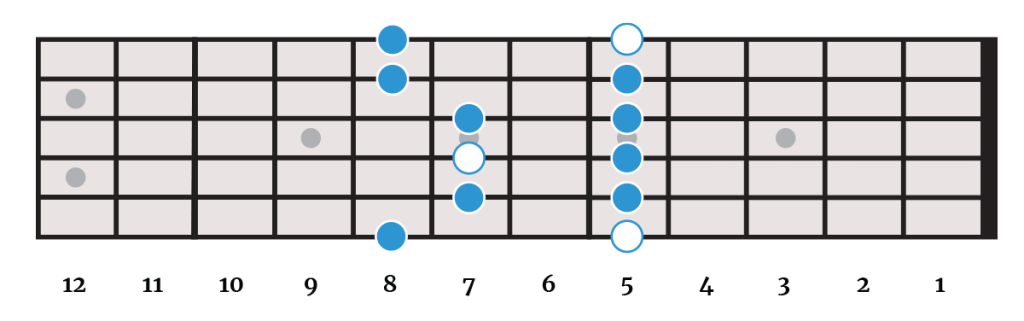 The A Minor Pentatonic Scale (Left-Handed) The A Minor Pentatonic Scale (Left-Handed)