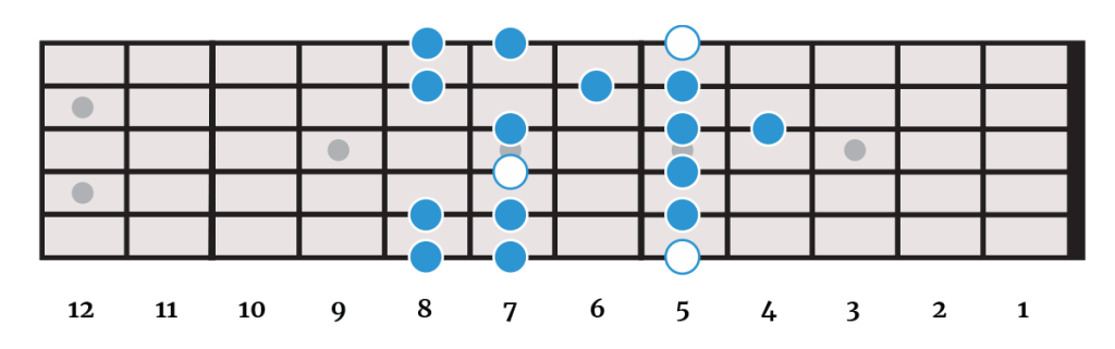 The A Minor Scale (Left-Handed) The A Minor Scale (Left-Handed)