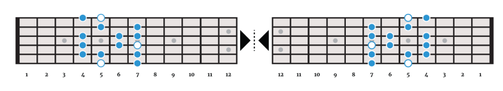 The Mirror Image Challenge (Converting Right-Handed Scale Diagrams to Left-Handed) The Mirror Image Challenge (Converting Right-Handed Scale Diagrams to Left-Handed)
